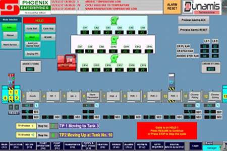 Dunamis Engineers & Consultants automation products