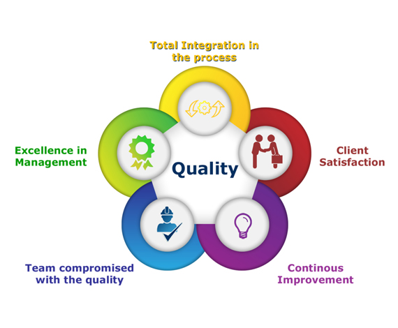 Dunamis Engineers & Consultants - Quality policy